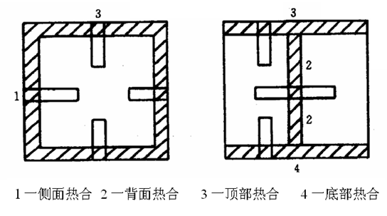 制樣製備圖例