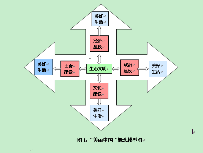 美麗中國(中共十八大提出的概念)