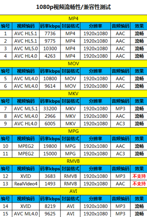 優米X2實戰1080p視頻