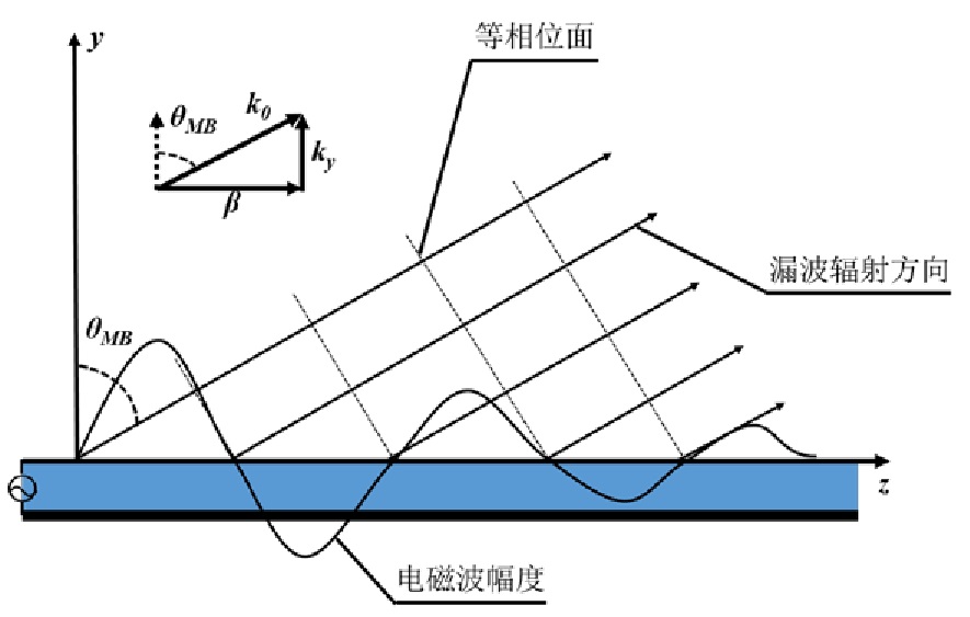 漏波天線