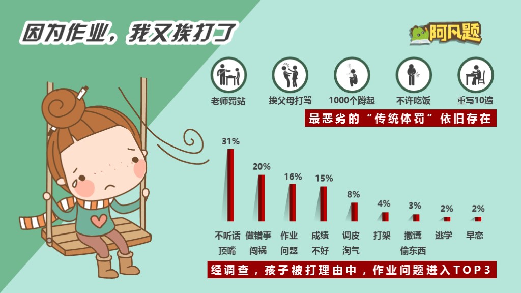 全國中小學生學習壓力調查