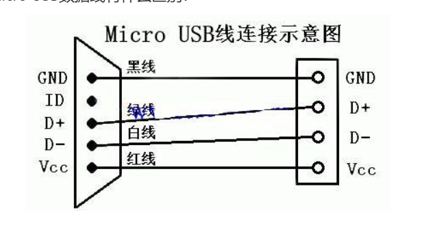 micro USB(MicroUSB)