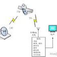 數字衛星電視系統