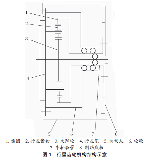 行星齒輪結構