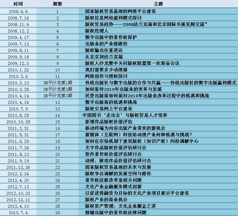 國家著作權貿易基地