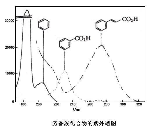 紫外光譜