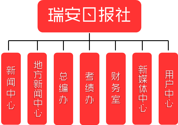 瑞安日報