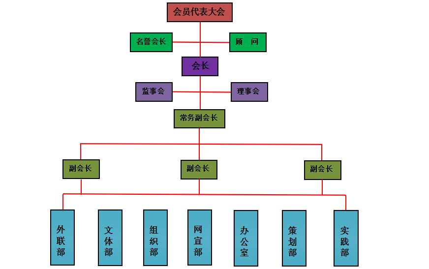 桐梓大學生聯誼會