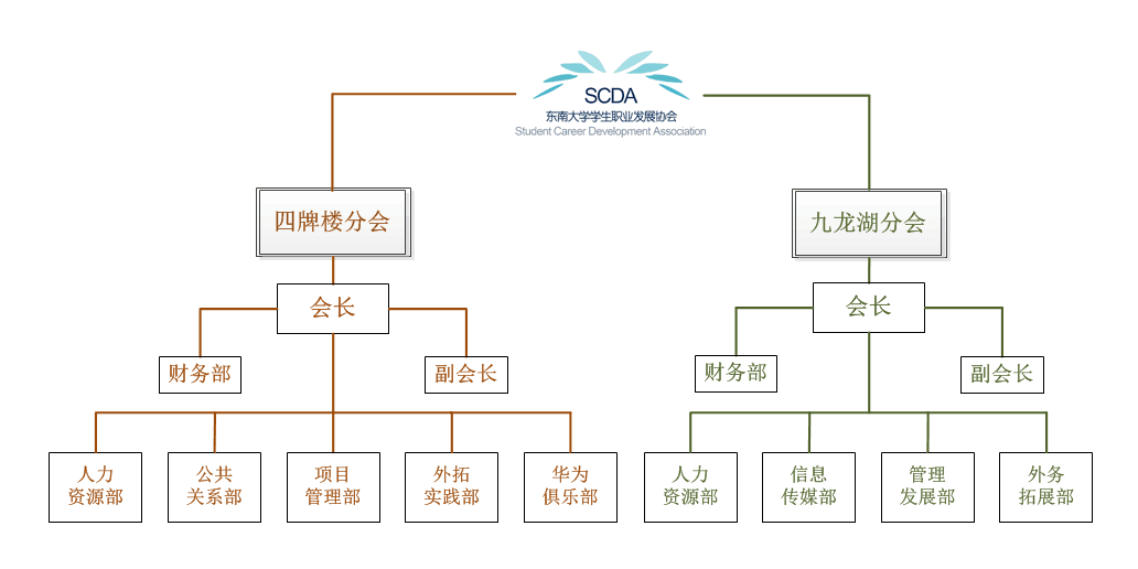 東南大學學生職業發展協會