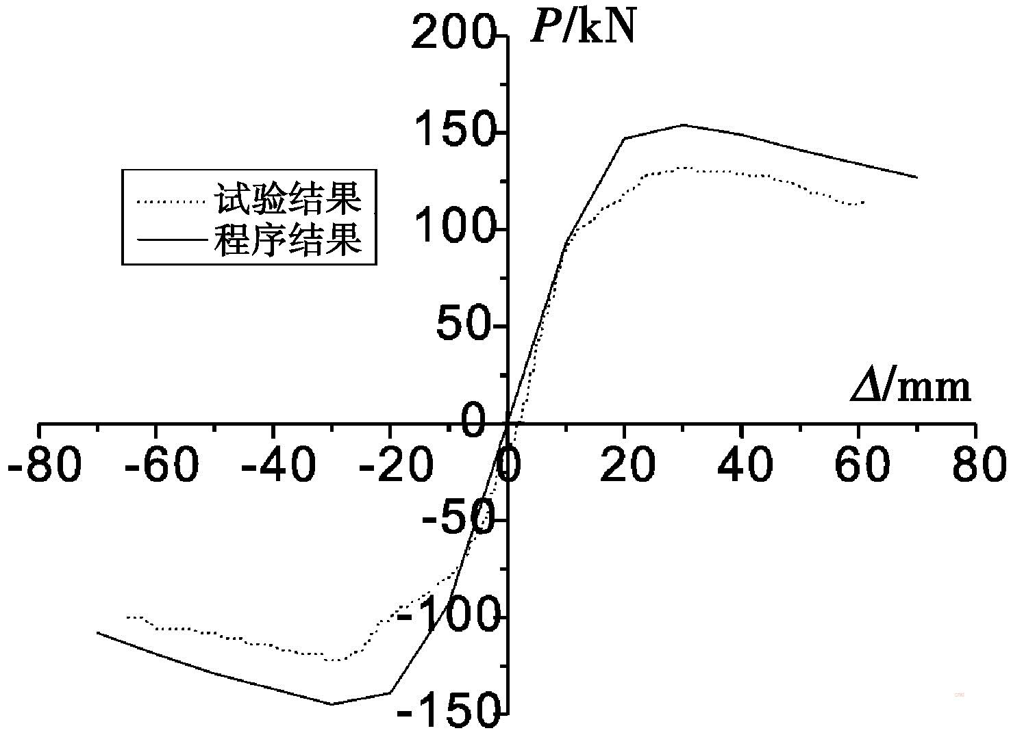 骨架曲線