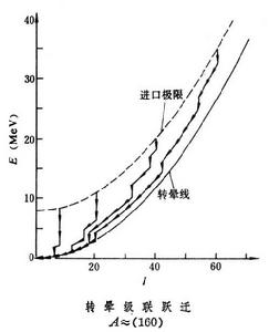 γ射線能譜學