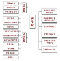 機構設定