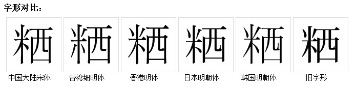 字形對比