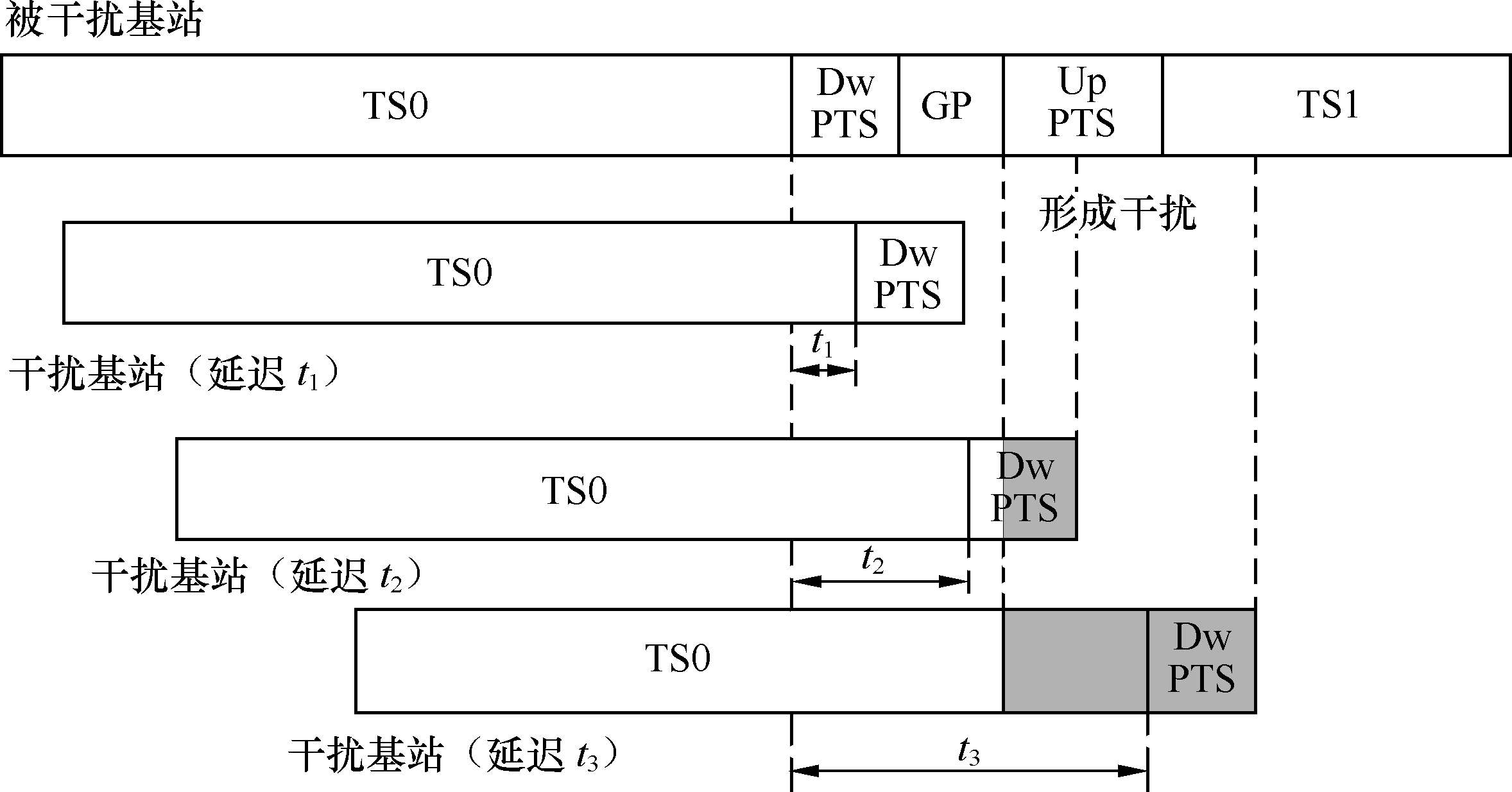 同頻乾擾控制技術