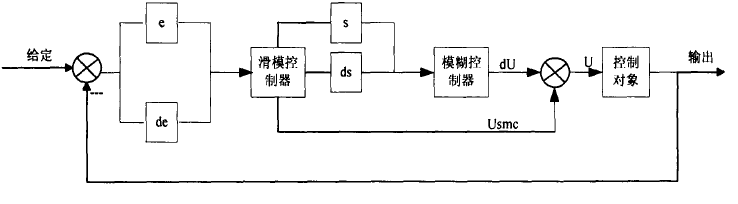 滑模模糊控制