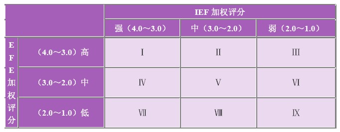 內部-外部矩陣