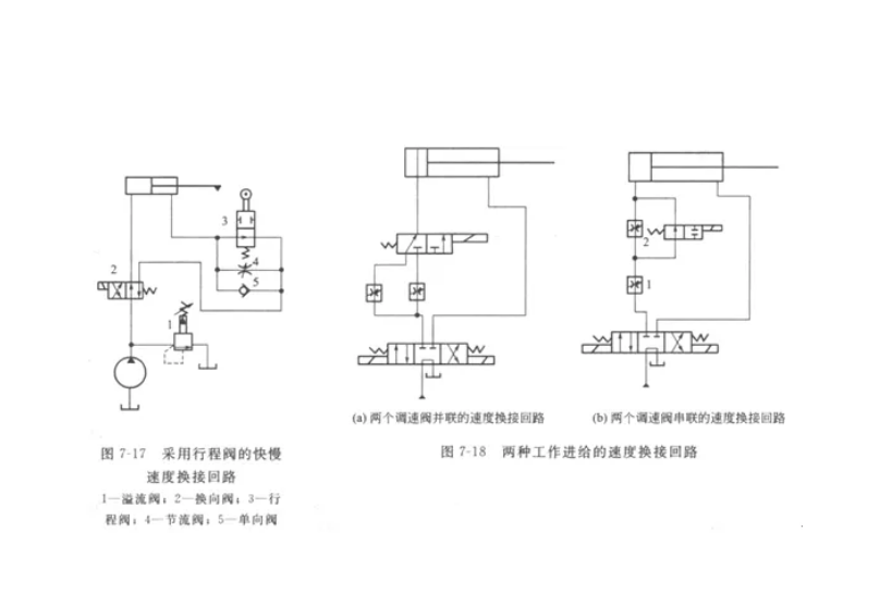 快速與慢速換接迴路