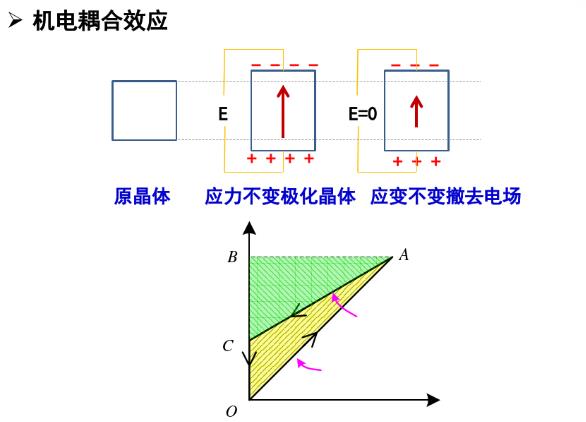 機電效應