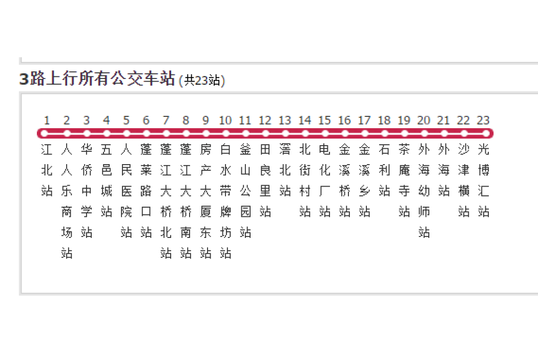 江門公交3路