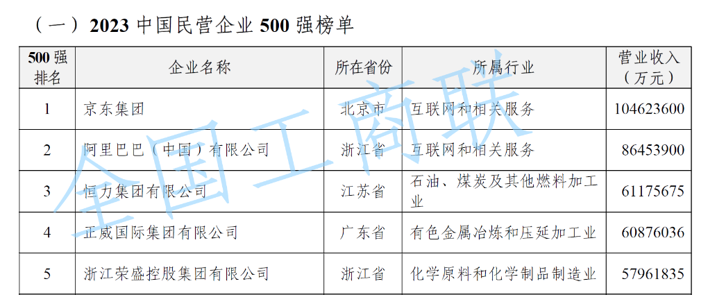 民營企業