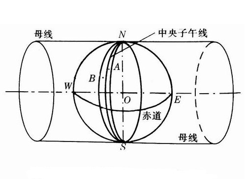 高斯-克呂格投影(高斯克呂格投影)