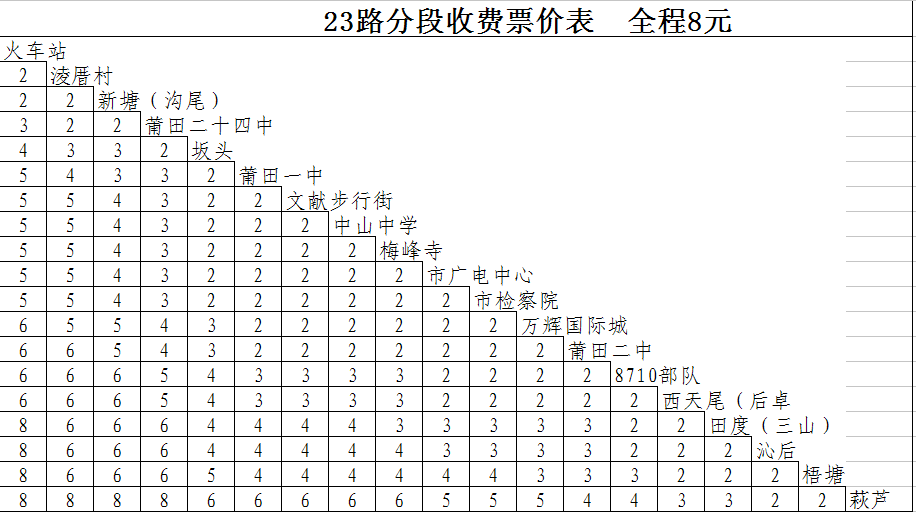 莆田市公共運輸有限公司