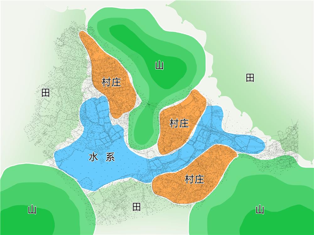 村落選址