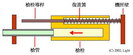 氣體反衝式