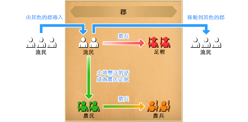 信長之野望·大志