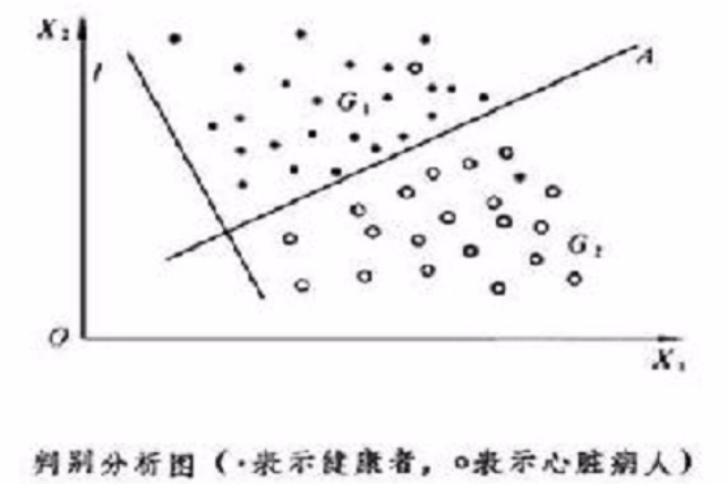 多元統計分析