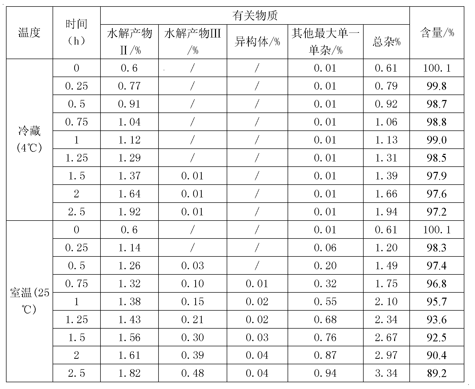 一種地西他濱凍乾製劑及其製備方法