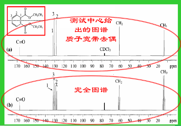 質子寬頻去偶