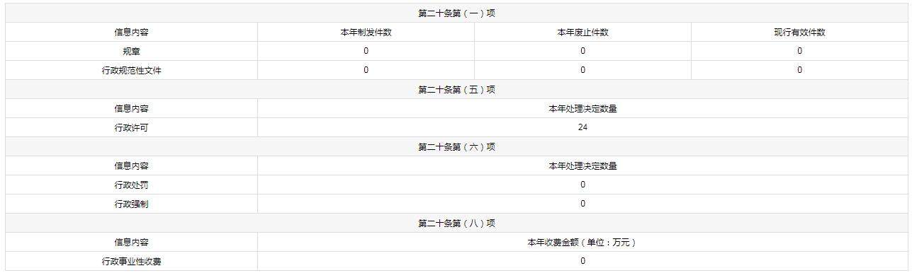 廣東省防雷減災管理中心2021年政府信息公開年度報告