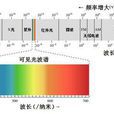 紅外尋的制導