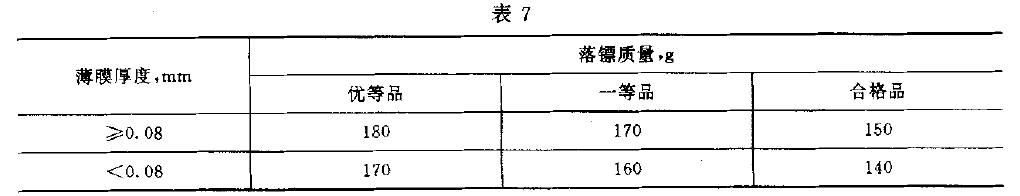 液體包裝用聚乙烯吹塑薄膜