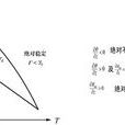 條件[性]不穩定