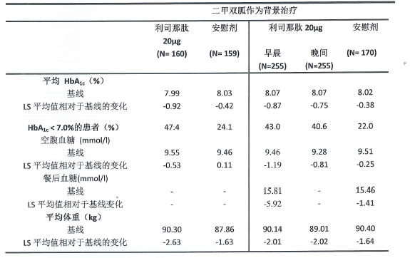 利司那肽注射液