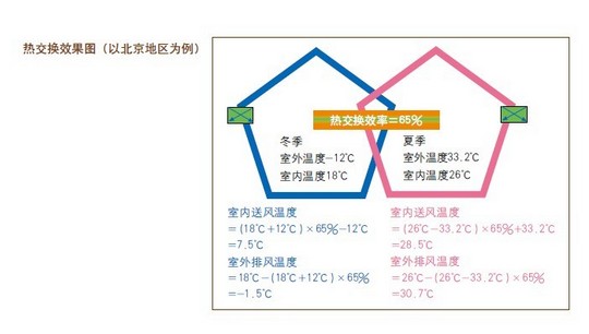 聞思新風