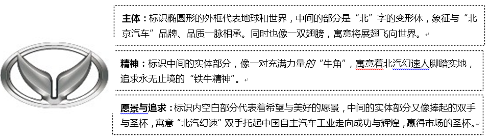 北汽銀翔汽車有限公司