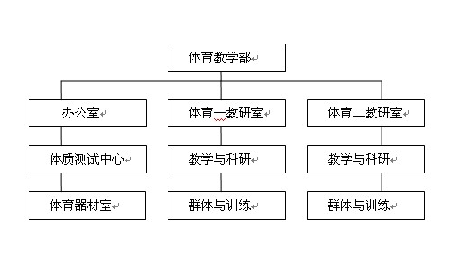 中原工學院體育教學部