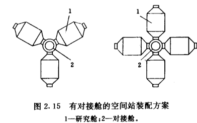 軌道空間站