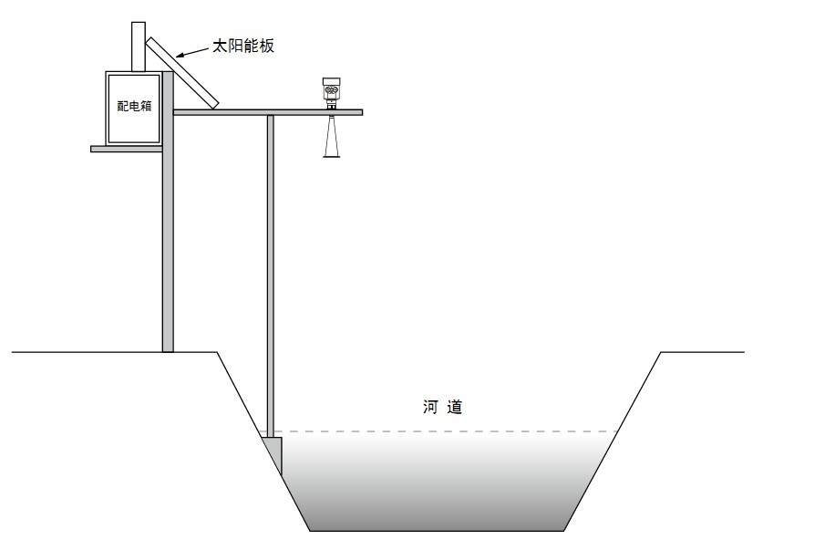 26G雷達液位計