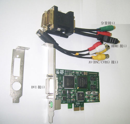 DVI/HDMI/CVBS（AV）/分量接口