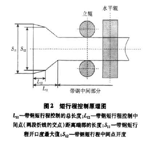 自動寬度控制