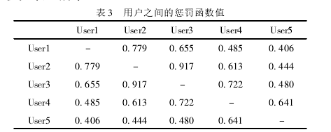 相關相似性