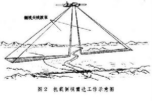 機載雷達