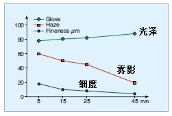 霧影曲線