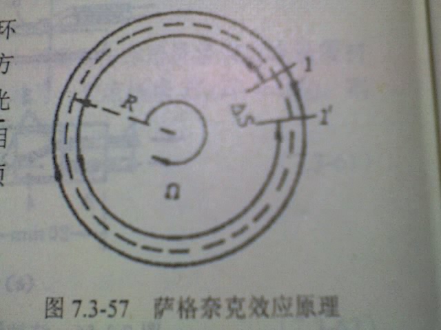 薩格奈克效應