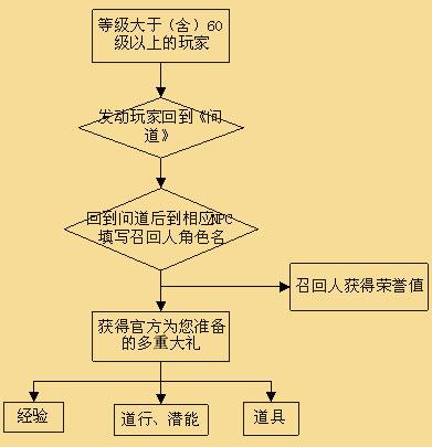 重返尋仙