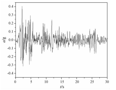 圖4 El Centro 地震波 3. 2 時程計算結果及對比分析